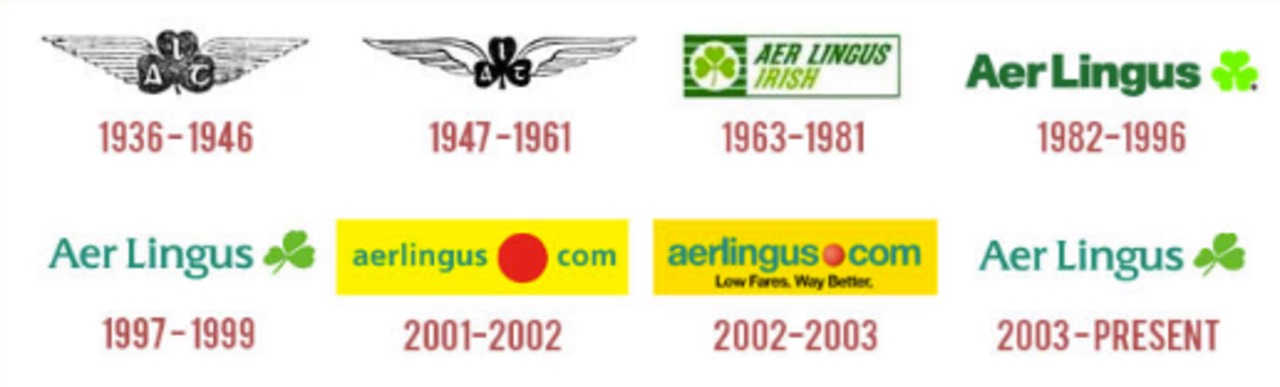 Aer Lingus Shamrock Logo